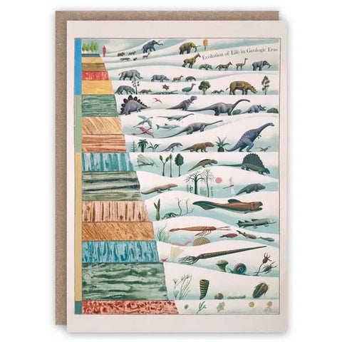Evolution In Geologic Eras Card